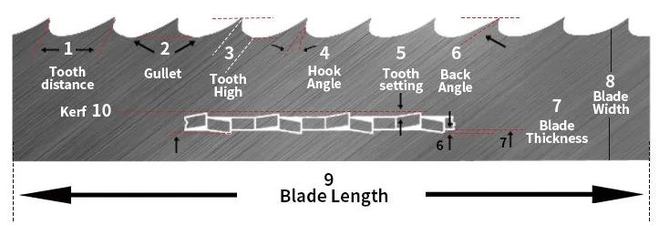 Blades Length